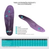 mazbit-hallux-standard-wkladki-ortopedyczne-na-paluch-koslawy-8.webp